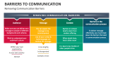 Removing Communication Barriers - Slide 4
