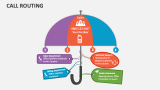 Call Routing - Slide 1