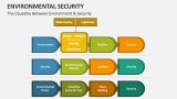 The Causality Between Environment & Security - Slide 4