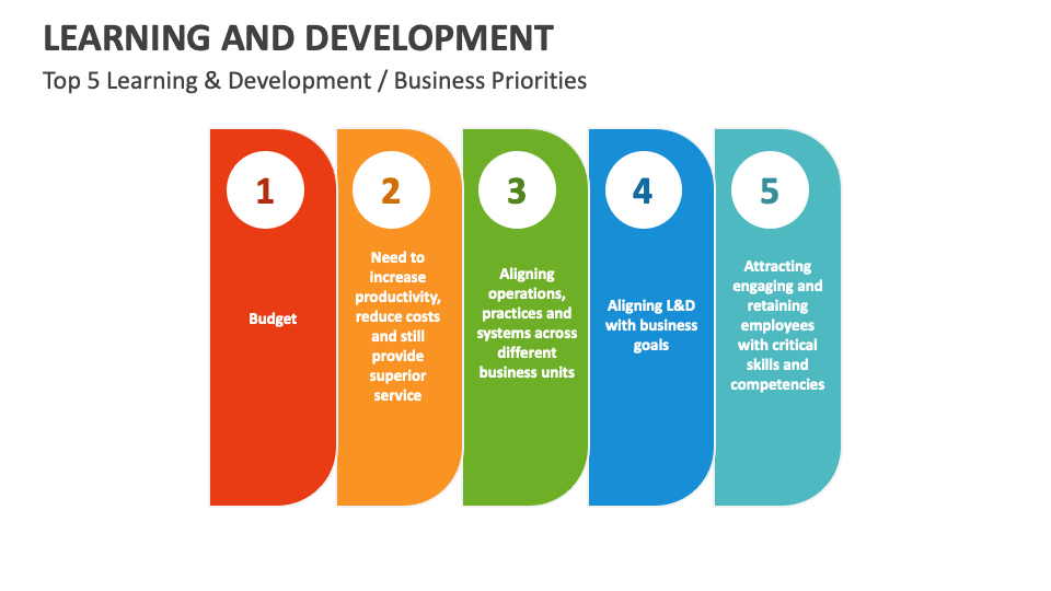 Learning and Development Template for PowerPoint and Google Slides
