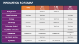 Innovation Roadmap - Slide 7