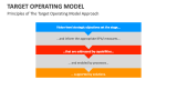 Target Operating Model Template for PowerPoint and Google Slides - PPT ...