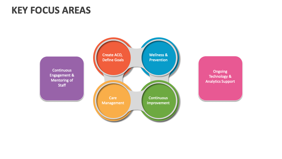 Key Focus Areas Template for PowerPoint and Google Slides - PPT Slides