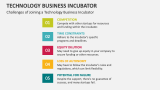 Challenges of Joining a Technology Business Incubator - Slide 7