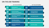 On-the-Job Training - Slide 12