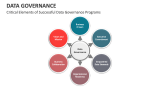 Critical Elements of Successful Data Governance Programs - Slide 4
