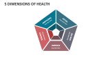 5 Dimensions of Health - Slide 1