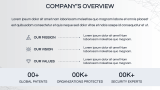 Cybersecurity Company Profile - Slide 3
