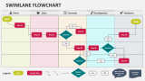 Swimlane Flowchart - Slide 1