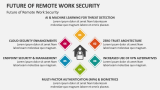 Future of Remote Work Security - Slide 7