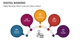 Digital Banking: What Customers Worry About - Slide 3