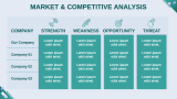 Pharma Brand Plan - Slide 5