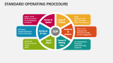 Standard Operating Procedure - Slide 1