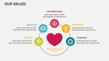 Our Values - Slide 4