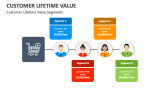 Customer Lifetime Value Segments - Slide 6