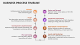 Business Process Timeline - Slide 2
