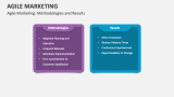 Agile Marketing: Methodologies and Results - Slide 6