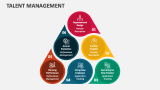Talent Management - Slide 3