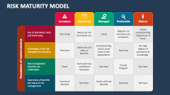 Risk Maturity Model - Slide 1