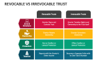 Revocable Vs Irrevocable Trust - Slide 2