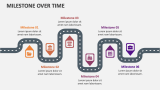 Milestone Over Time - Slide 1