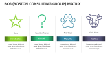 BCG (Boston Consulting Group) Matrix - Slide 6
