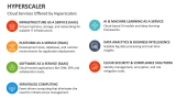 Cloud Services Offered by Hyperscalers - Slide 5