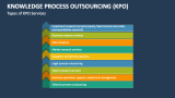Types of Knowledge Process Outsourcing (KPO) Services - Slide 8
