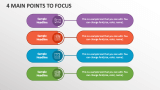 4 Main Points to Focus - Slide 1
