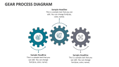 Gear Process Diagram - Slide 1