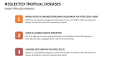 Global Efforts & Initiatives | Neglected Tropical Diseases - Slide 11