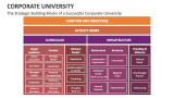The Strategic Building Blocks of a Successful Corporate University - Slide 10