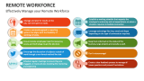 Effectively Manage your Remote Workforce - Slide 10