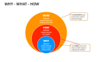 Why-What-How Template for PowerPoint and Google Slides - PPT Slides