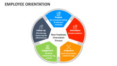 Employee Orientation - Slide 1