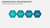 Intentional Organizational Transformation - Slide 12