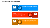 Marketing Flywheel - Slide 7
