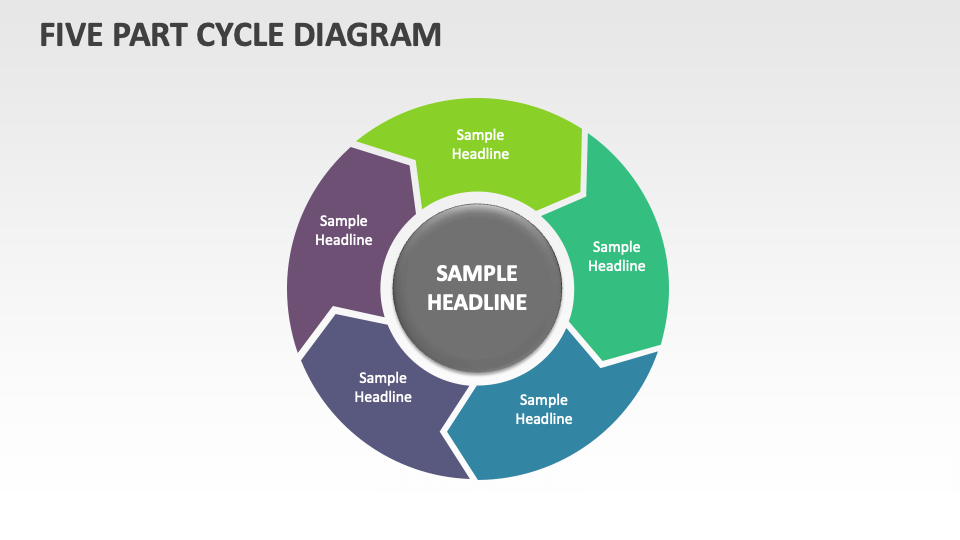 Five Part Cycle Diagram - Slide 1