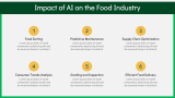 AI in Food Industry - Slide 3