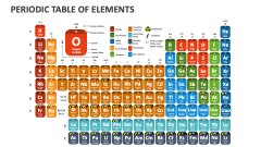 Periodic Table of Elements - Slide 1
