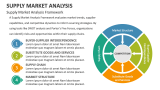 Supply Market Analysis Framework - Slide 5
