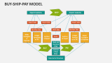 Buy-Ship-Pay Model - Slide 5
