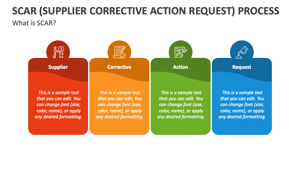 SCAR (Supplier Corrective Action Request) Process PowerPoint and Google