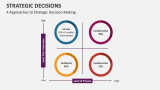 4 Approaches to Strategic Decision Making - Slide 8