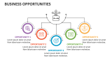 Business Opportunities - Slide 4