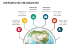 Animated Globe Diagram - Slide 2