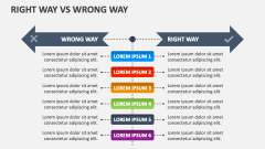 Right Way Vs Wrong Way - Slide 1