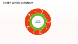 5 Step Wheel Diagram - Slide 1