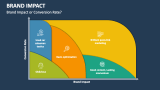 Brand Impact or Conversion Rate? - Slide 4
