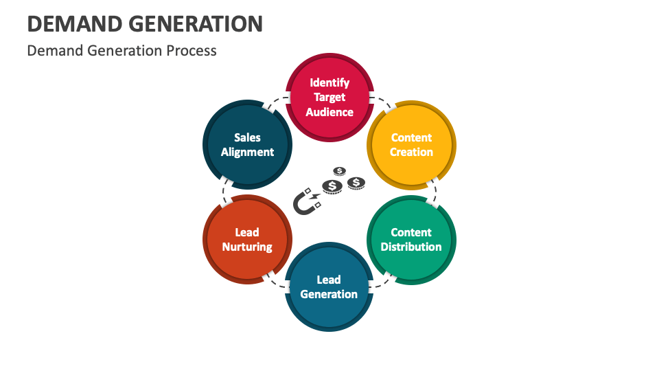 Demand Generation Process - Slide 1